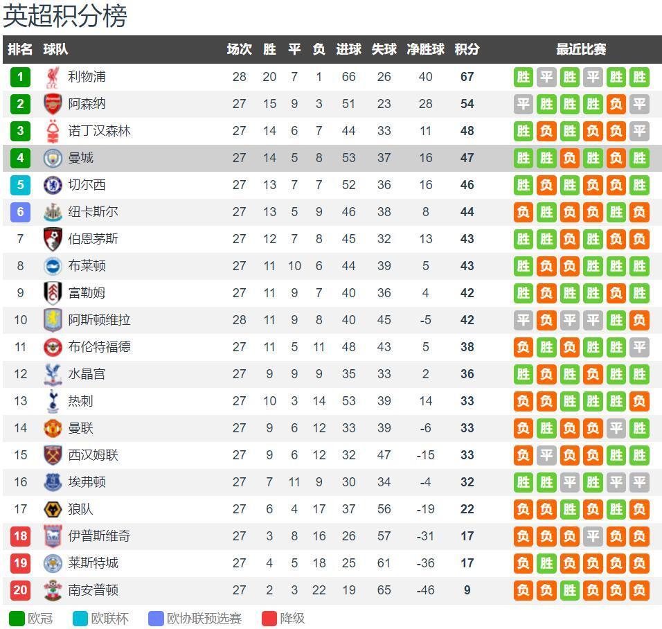 步行者大胜奇才！哈利伯顿对奇才替补席做哭泣的动作