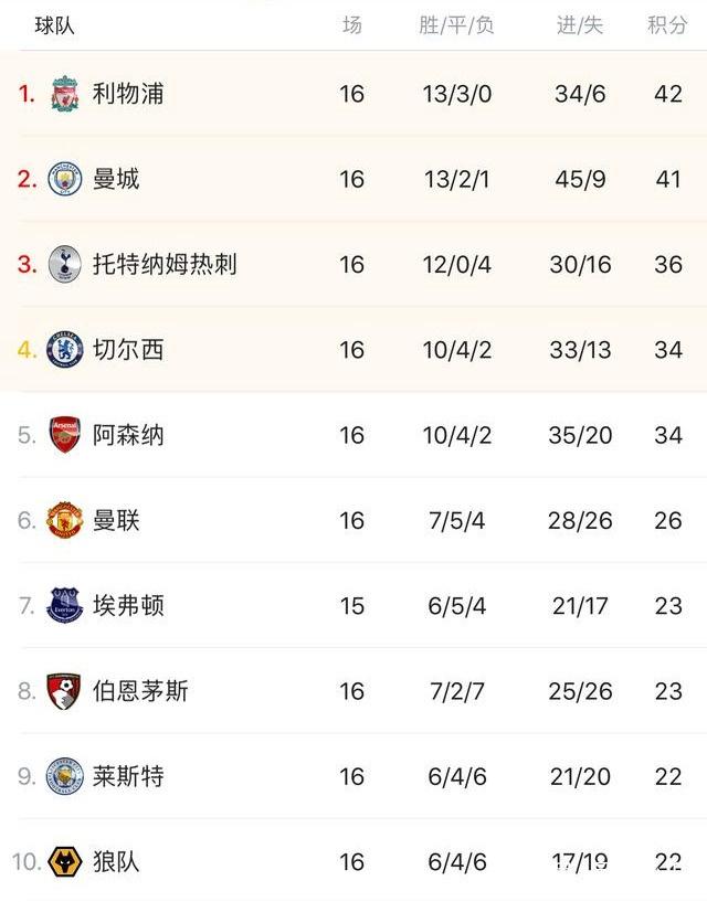 体操新星斩获五金 赛艇健儿破浪夺魁“东莞飞人”卫冕落泪