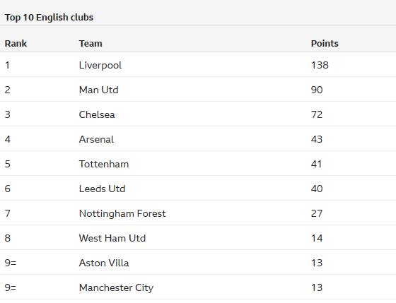 绿军三分命中率超36%时，球队11胜0负，反之4胜9负